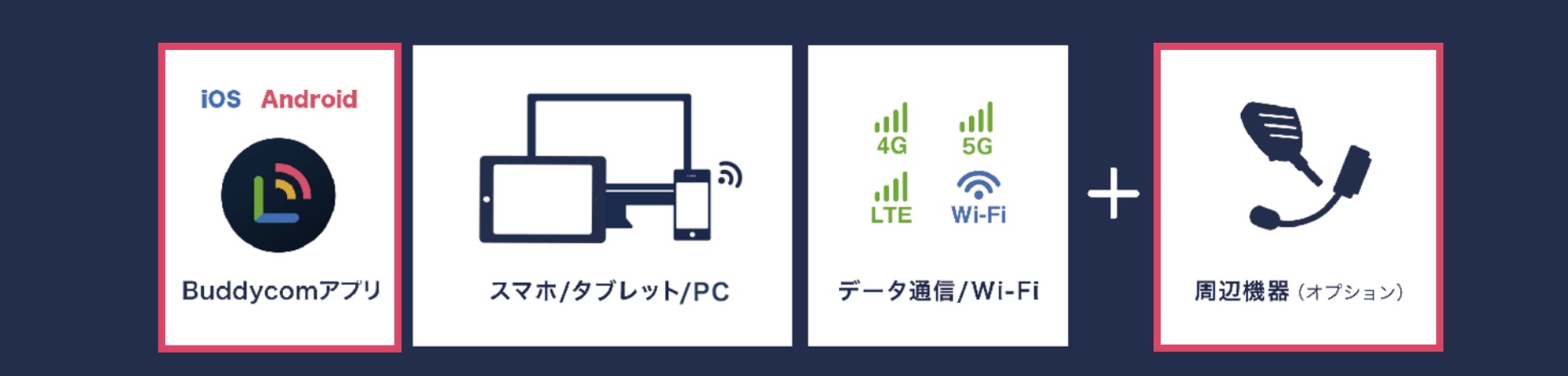 Buddycomの初期導入費用